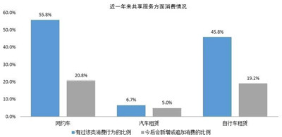 居民消费gdp占比怎么查_消费 折叠中的创业机会(3)