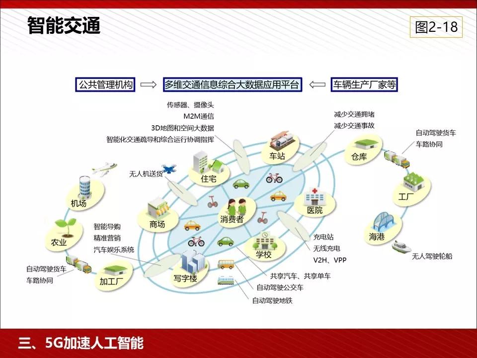 关注 | 5G完整的PPT