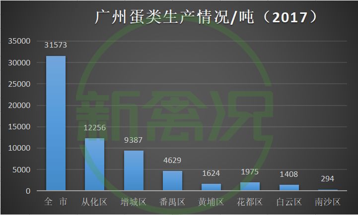 广州广东人口多少人口_广东广州(3)