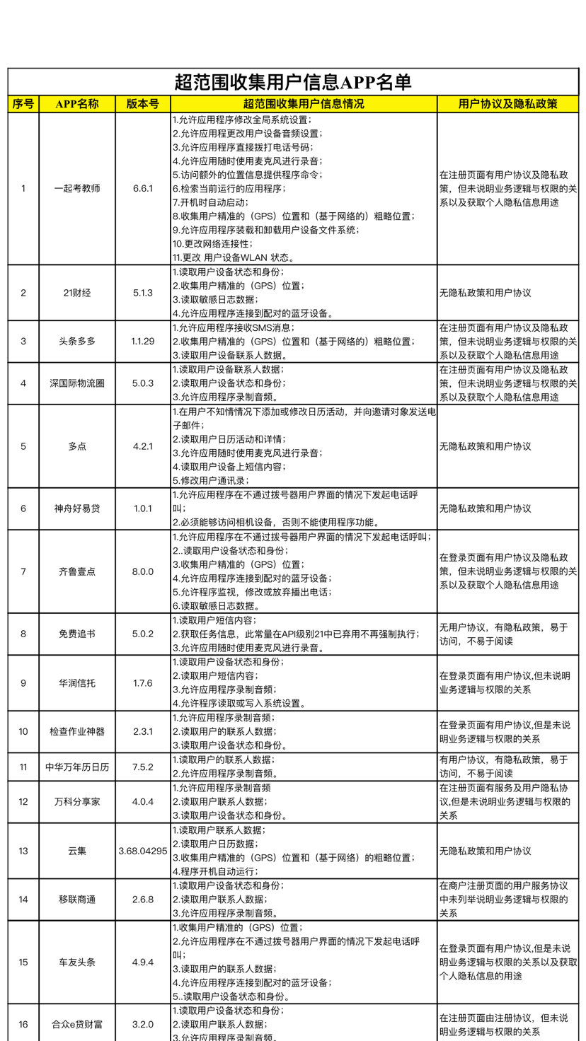 公安人口管理范围有哪些_装饰店经营范围有哪些(3)