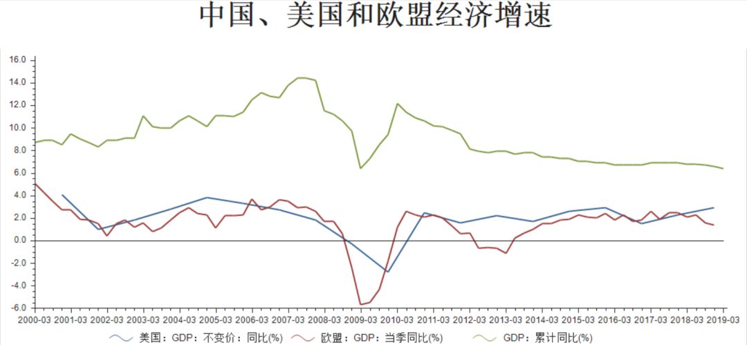 唐至北宋人口变化趋势