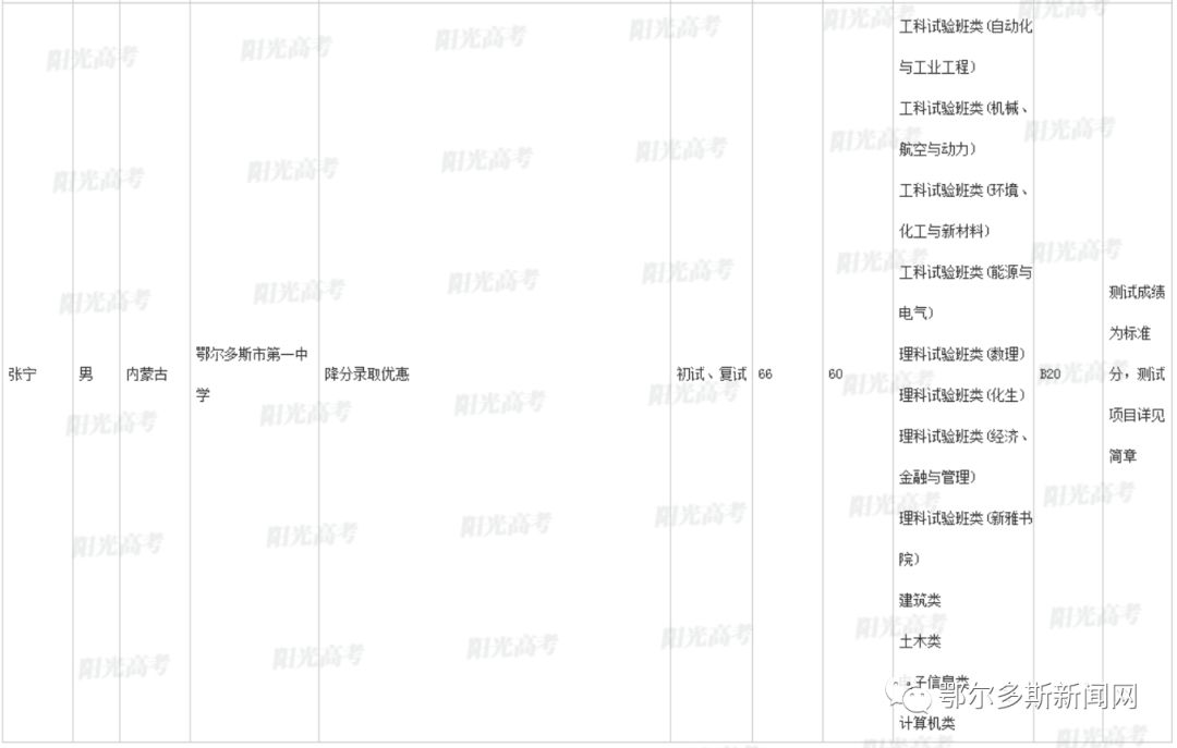 鄂尔多斯市14名同学提前被北大清华看