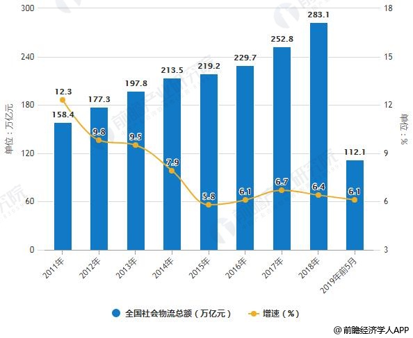 2019物流gdp_2019人均gdp市排名(2)