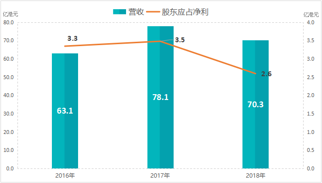 烟有多少人口_黄山烟有多少种