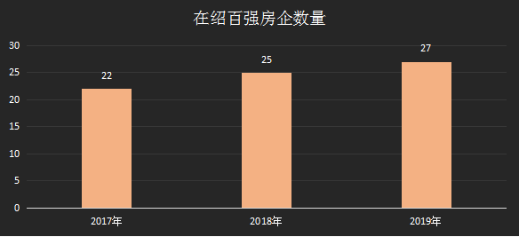 2020年绍兴市上半年G_绍兴市中心医院