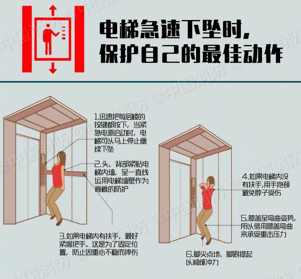 电梯怎么开门图解 7b977454fdb74919b8c2a8223c28f18c.jpeg