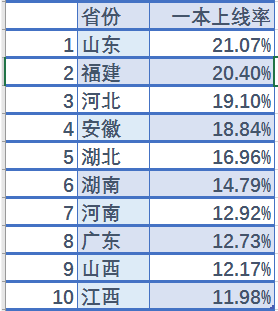 全国一卷省份