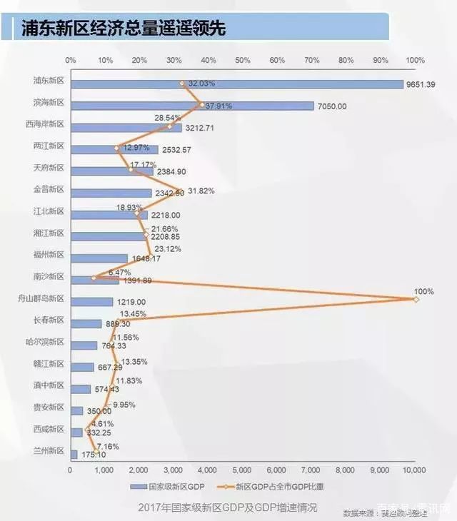 2017兰州gdp_兰州gdp(3)