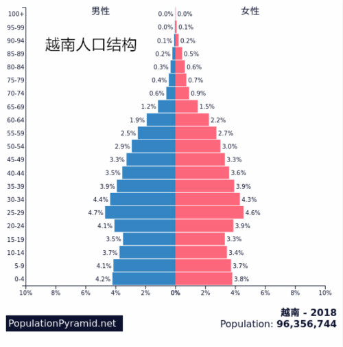 越南gdp相应于中国哪个城市_越南最发达的城市,论GDP在中国算几线城市 看完有些意外(3)