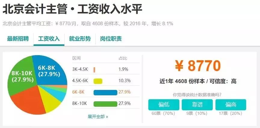 财务总监是管理层吗 7dedb3de568746dda84ca2289a1806c5.jpeg