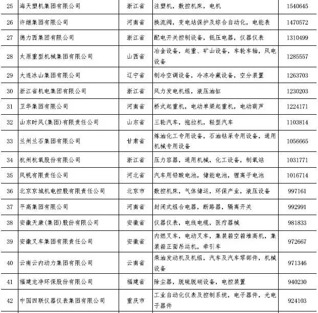 徐州企业排名_徐州火车站图片(2)
