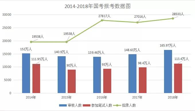 近三年人口状况_人口老龄化图片(3)