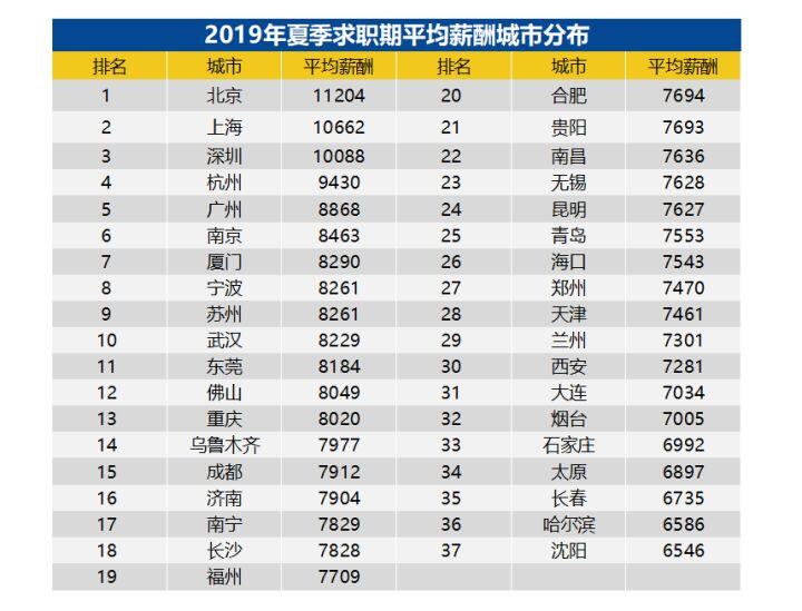 宁波市人均收入_宁波市地图(3)