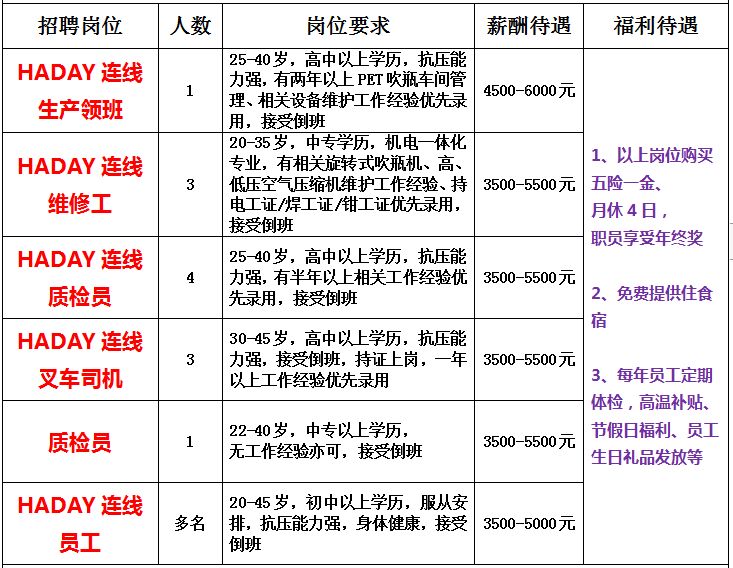 制衣招聘信息_求职者,机会来了 这场招聘会等你来盘