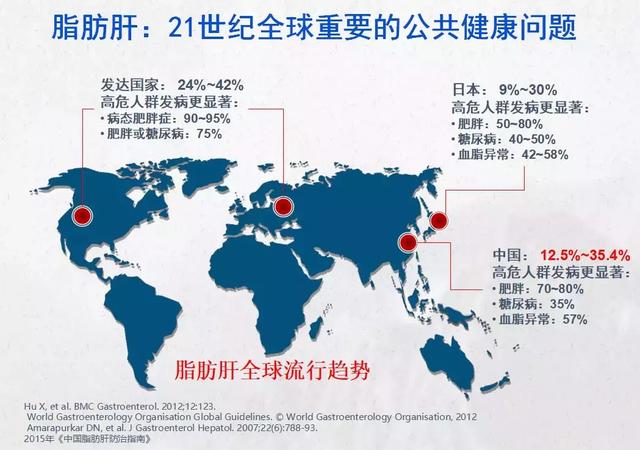 脂肪肝可千万别不把它当回事,它可还会癌变