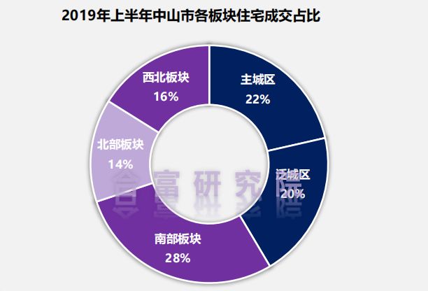 中山市火炬开发区2018年GDP_中山市火炬开发区(2)