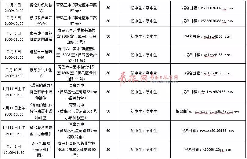项姓人口数量_中国人口数量变化图(2)