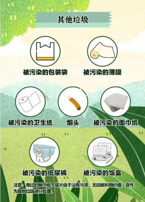 北京人均垃圾_北京垃圾分类
