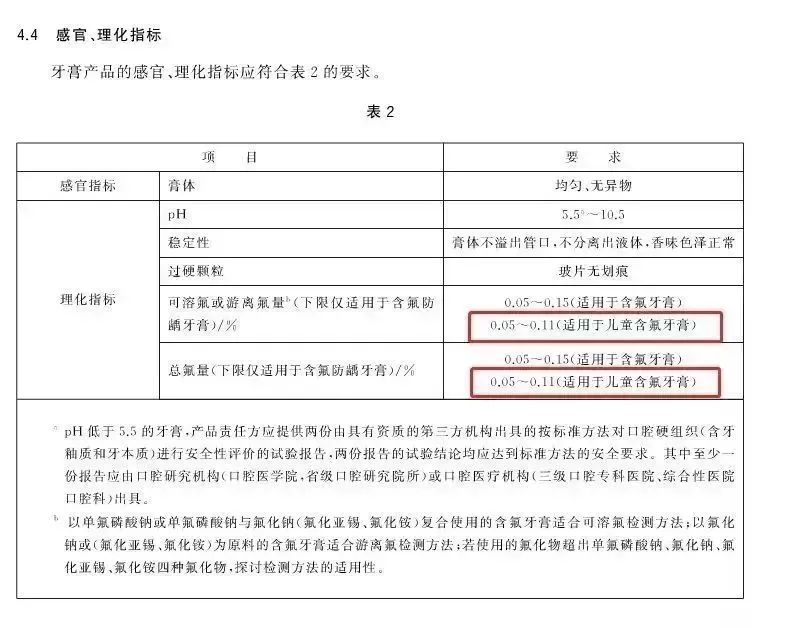                     76%的儿童龋齿率，全都是因为家长不重视这件事