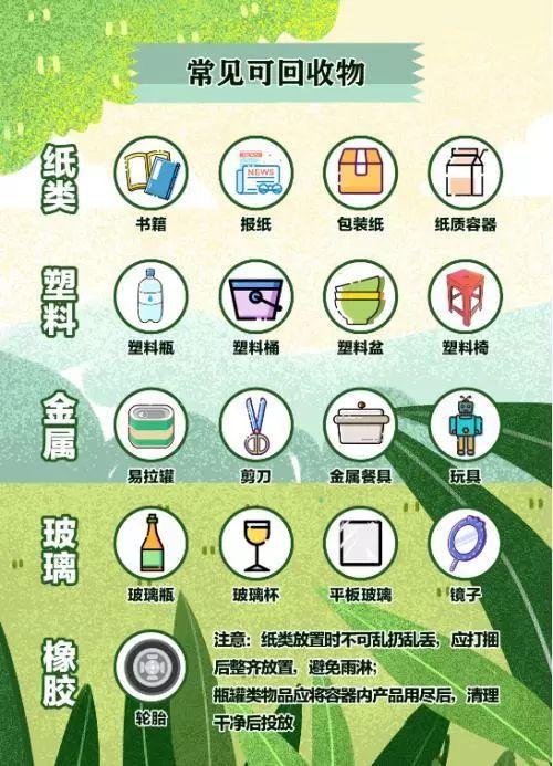 生活垃圾一般分四类:厨余垃圾,其它垃圾,可回收物,有害垃圾.