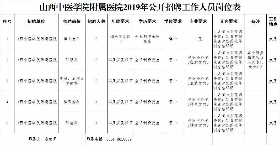 常住人口30万好吗_常住人口登记表(2)