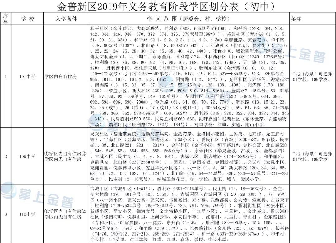 金普新区学区划分出台!快看你家娃在哪所学校?