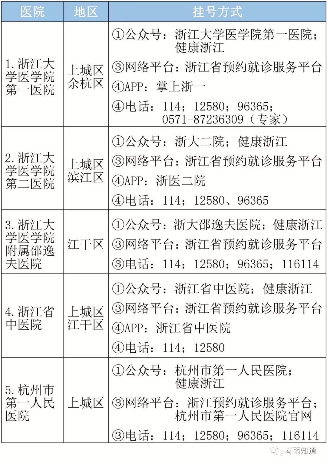 杭州妇科排名_杭州红房子妇科医院(2)