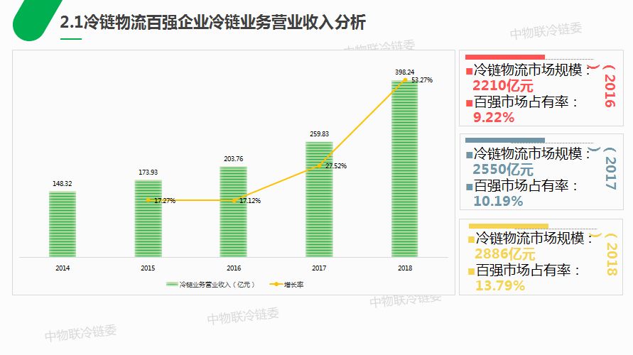 重磅发布丨2018中国千赢国际qy物流百强企业分析报告