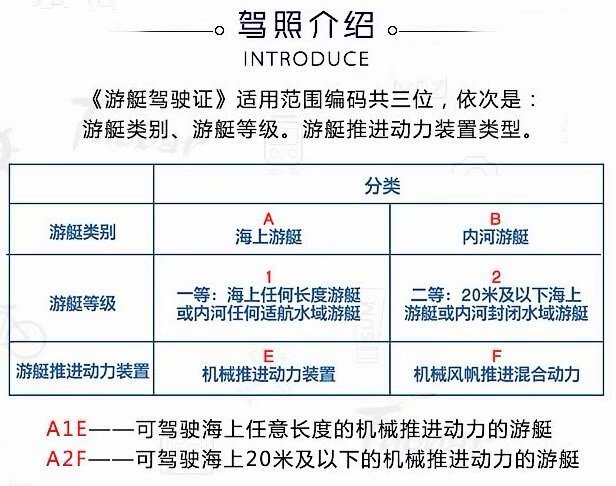 游艇驾驶证a2fa1ea2e培训福建2019年7月份有班