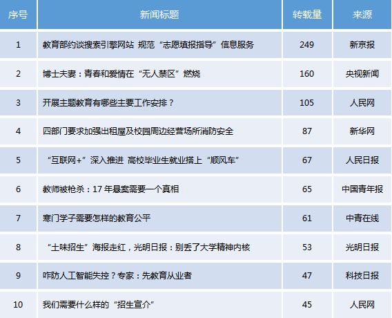 热点新闻排行_热点新闻(3)