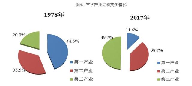 1978GDP组成_1978到2020中国与gdp(2)