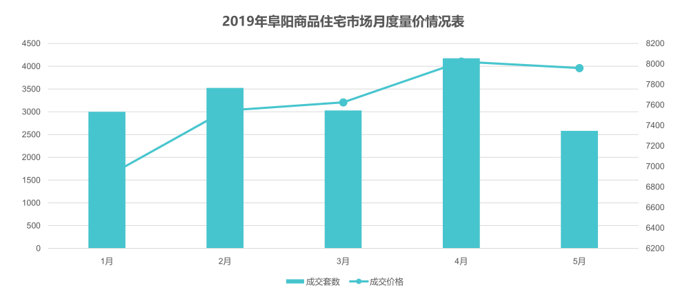 阜阳三区gdp2021_2021年一季度重庆各区县GDP出炉,渝北遥遥领先坡区第二江北第三