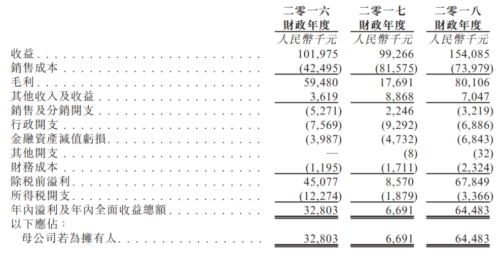 业绩回升?新三板退市公司原石文化重启港股IPO 银河娱乐赌场