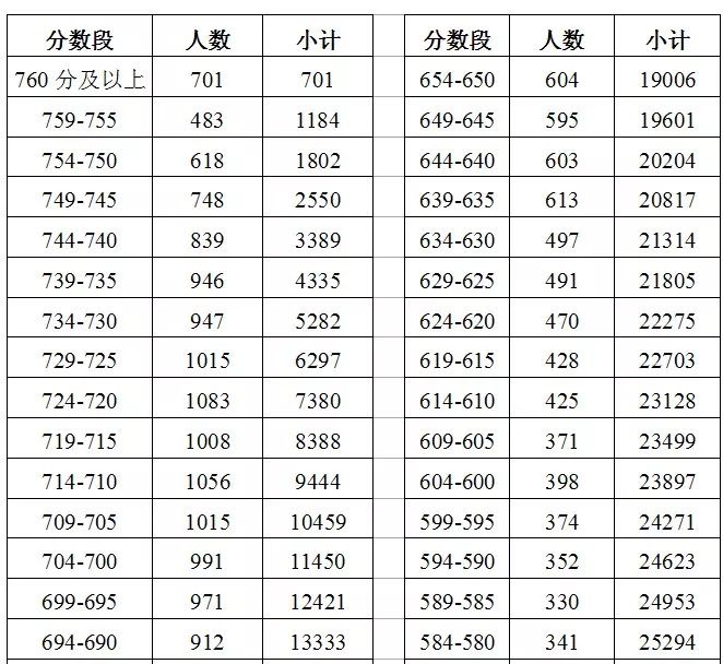 2019年合肥市市区 初中学业水平考试