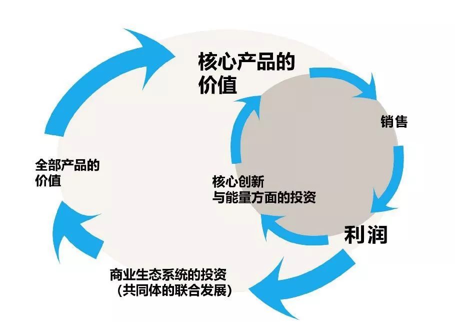 环保压力