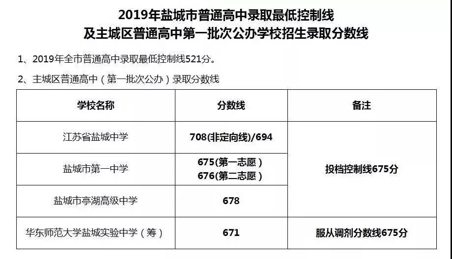 沂水一中录取_沂水一中分数线_沂水一中中考分数线