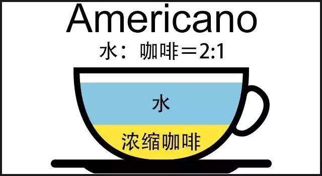 车食品展｜咖啡时代帮你区分各种咖啡ag旗舰厅登录2020航空邮轮列(图6)