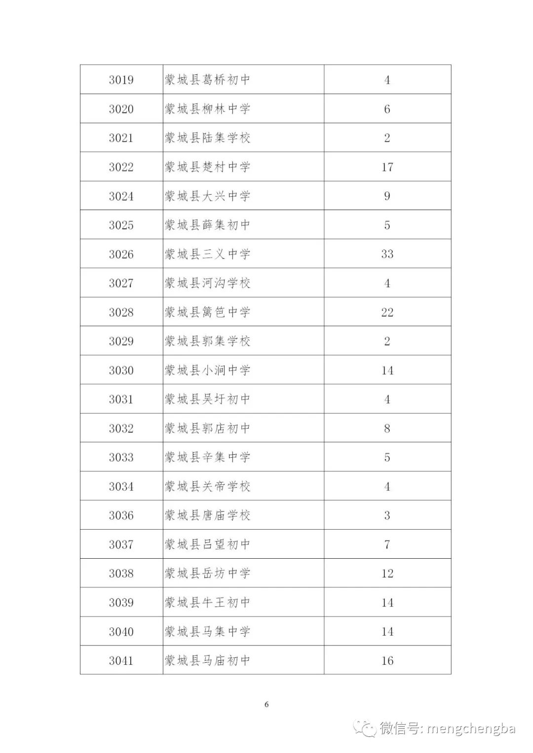 蒙城人口数_蒙城万佛塔(3)