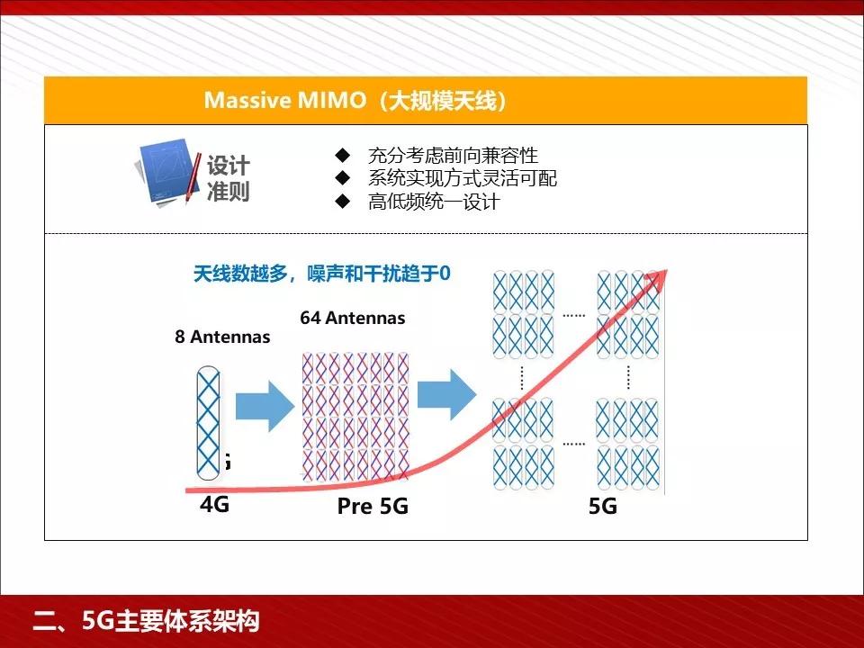 关注 | 5G完整的PPT