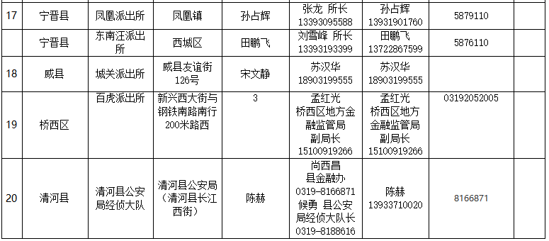 清河县人口最少存_清河县地图