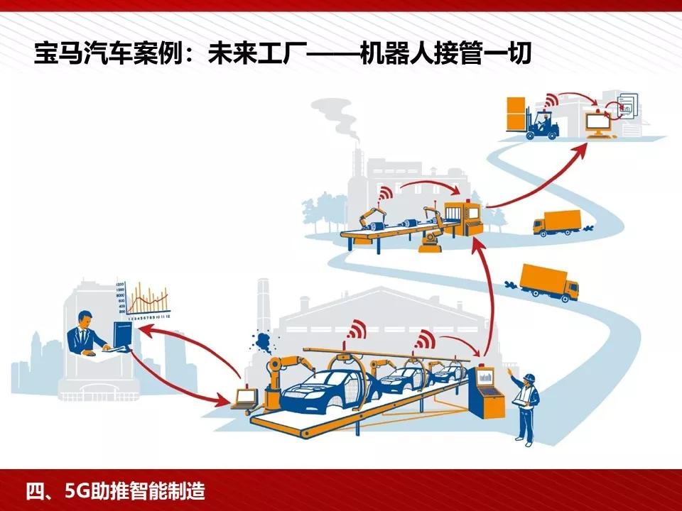 关注 | 5G完整的PPT