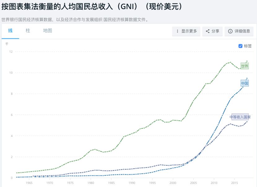 人均收入标准_小康家庭人均收入标准(2)