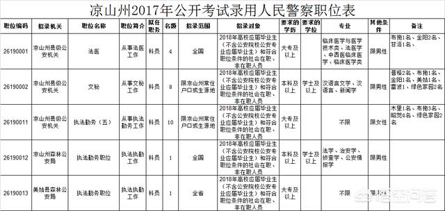 自考院校排名_自考主考院校