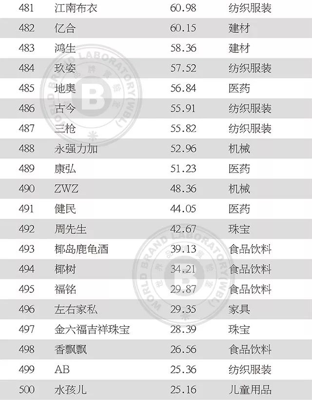 2019年全球品牌价值排行榜：最具价值品牌背后的成功秘诀