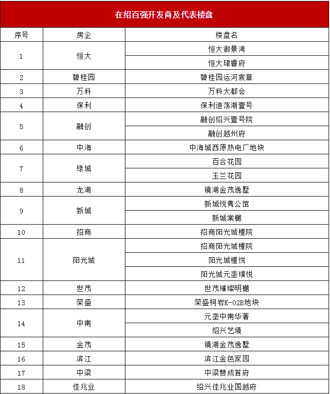 绍兴2020上半年城市g_2020绍兴马拉松路线图