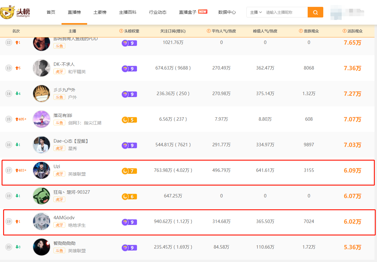 主播人气排名_淘宝直播主播人气排名(2)