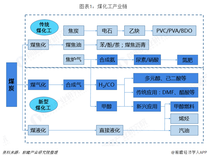 原创煤化工行业市场分析:国企占据主要地位