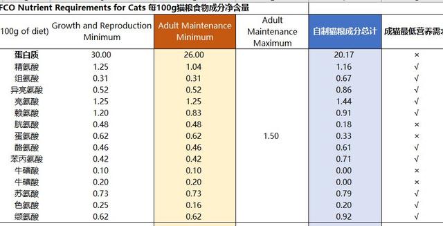 两只边牧改吃生食过程都得了胰腺炎再不敢喂生食原因是什么