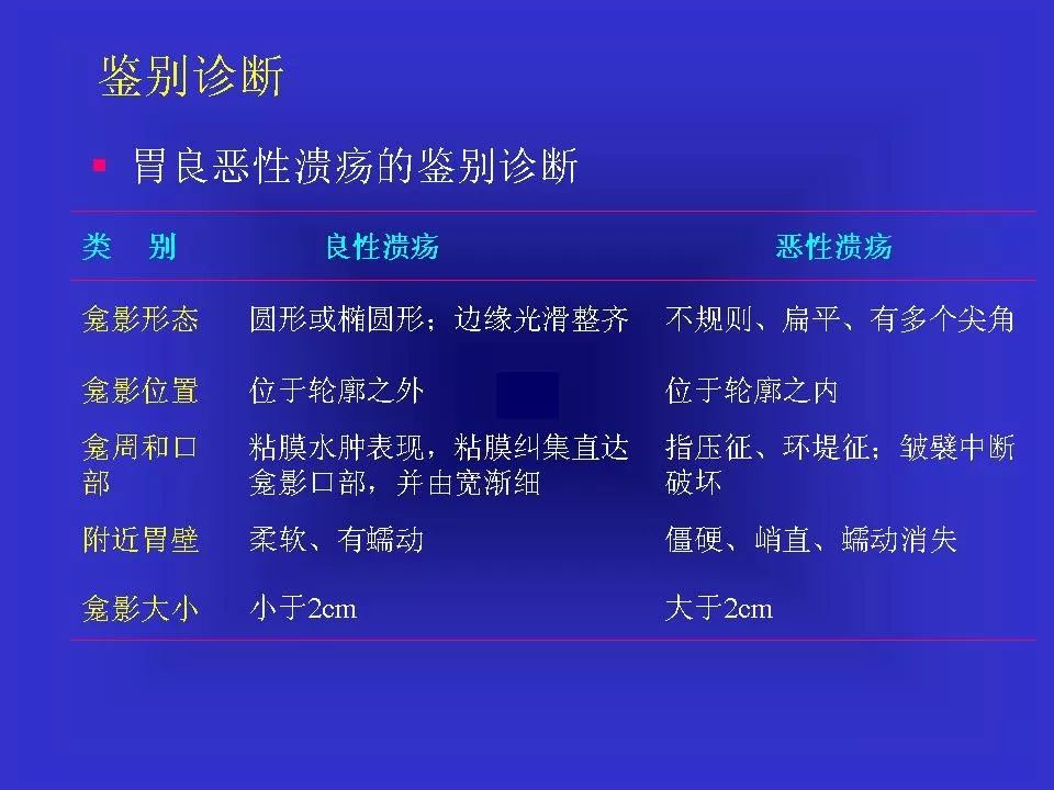 胃溃疡胃癌的影像学表现影像天地