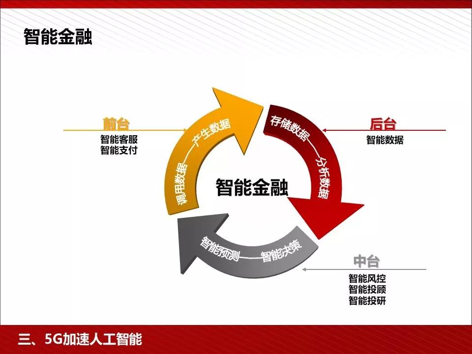 关注 | 5G完整的PPT